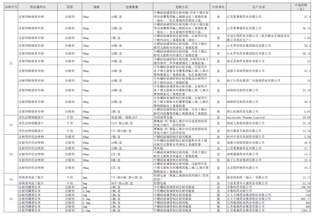 2021年潢川人口_2021潢川火车站图片(3)