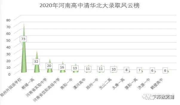 郸城gdp(2)