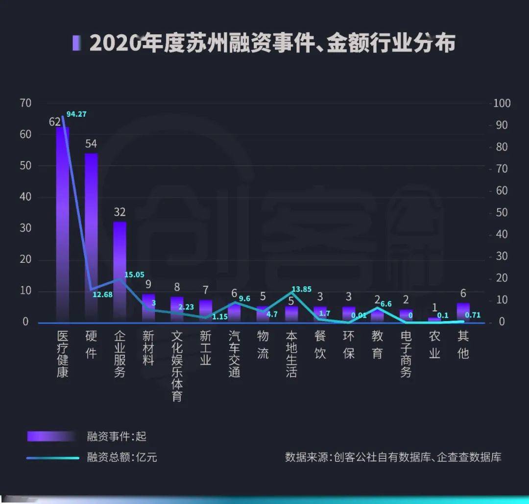 苏州gdp1.73万亿_南京 VS 苏州 究竟谁是真正的江苏 一哥(2)