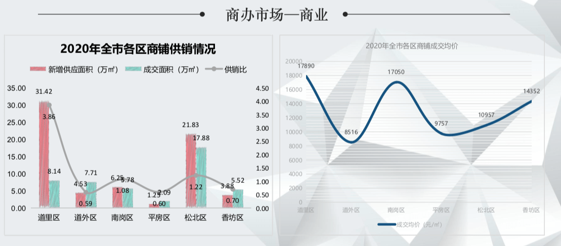 松北区2020gdp_哈尔滨松北区地图(3)