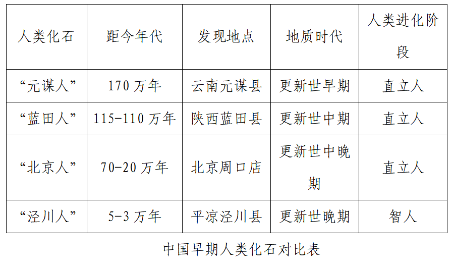 平凉多少人口_一张图告诉你甘肃各市 州 县 区有多少人,看看平凉六县一区哪里(2)