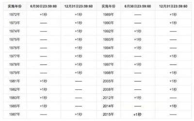 时间|这道天文地理题,冲上热搜第一!网友提问很一致:上班时间还是8小时吗