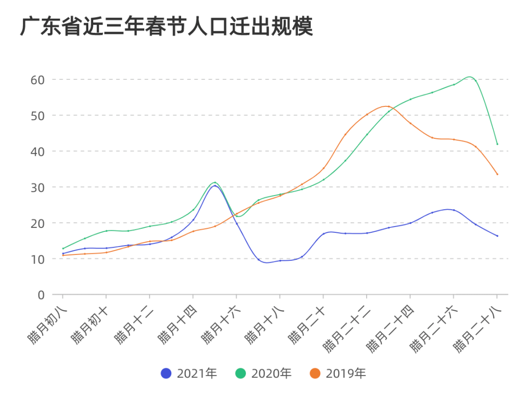 人口迁徙数据_人口迁徙因素调查