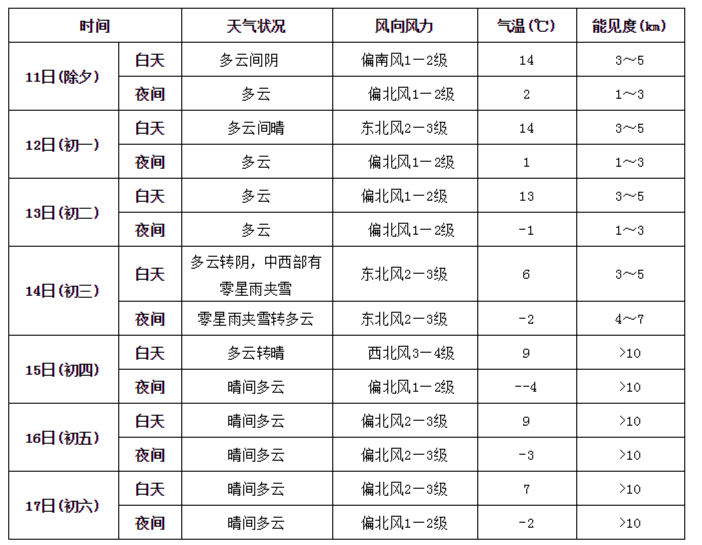 石家庄天气预报40天查询结果表 ba6fb4db1e1a4f49ba56b37662af2363.png