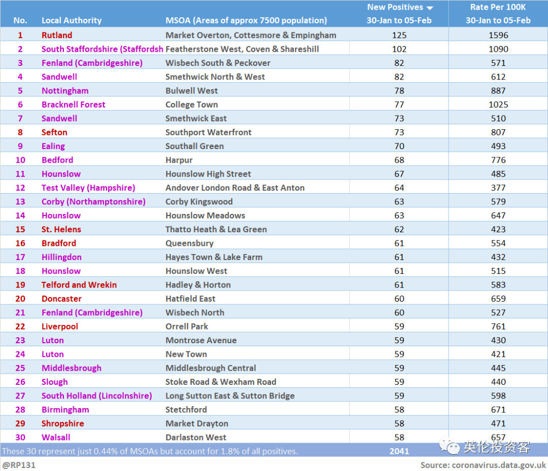 英国各国家人口排名_英国人口密度分布图(2)