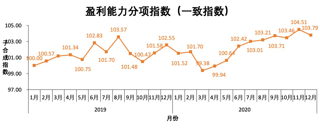 新疆2020年12月gdp_新疆新闻 13797.58亿元 2020年新疆GDP出炉,比上年增长3.4(2)