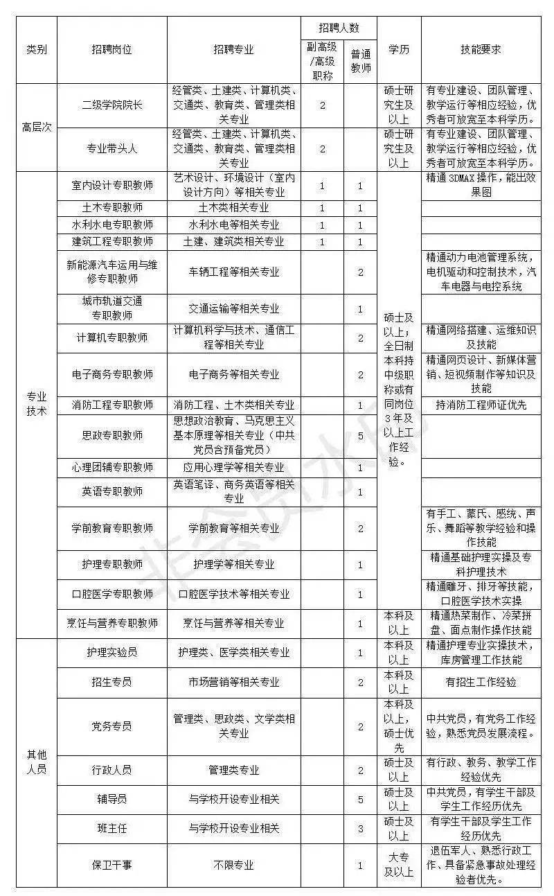 云南总人口有多少2021_云南兰益松多少度(2)