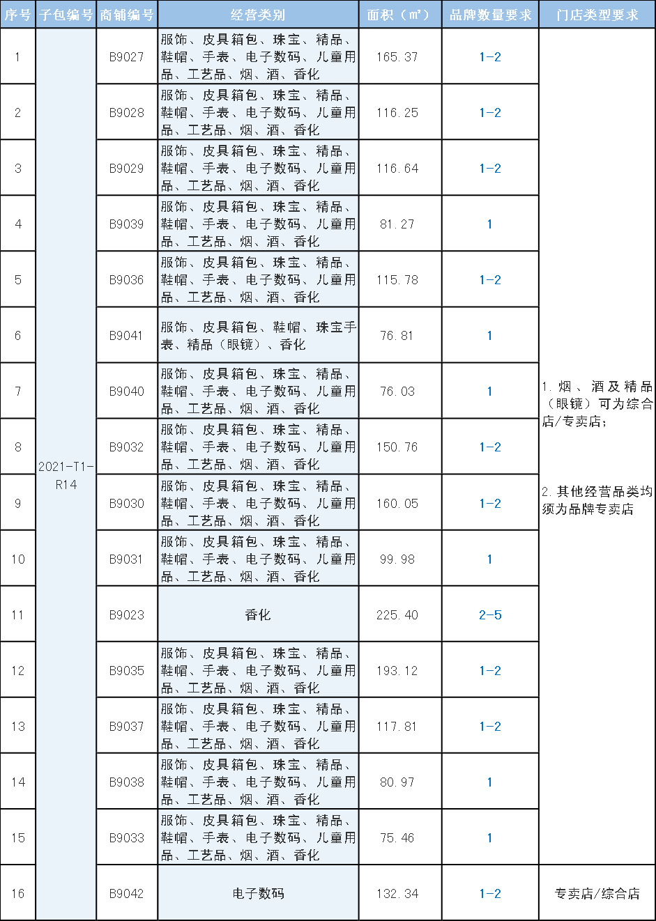 2021广州市白云区gdp_白云再迎利好 我想要的是 5站到珠城(3)