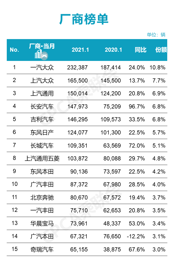 汽车自主排名_卡通汽车图片(3)
