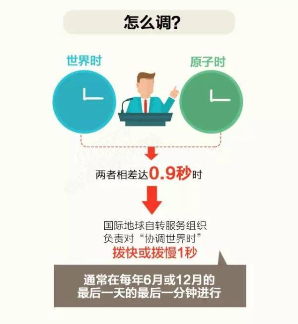 时间|“一天已不足24小时”冲上热搜第一！