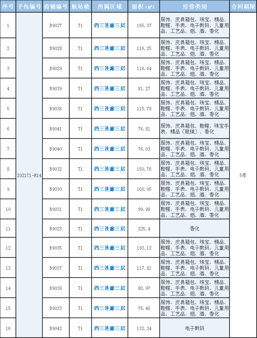2021广州市白云区gdp_白云再迎利好 我想要的是 5站到珠城(3)