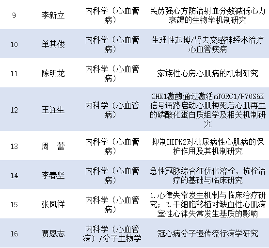 临床医学八年制排名_医学ppt背景图片(3)