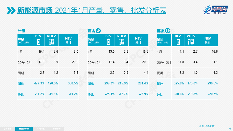 商家排行榜_首日4.31亿!增设夜场,上海婚博会商家排行榜