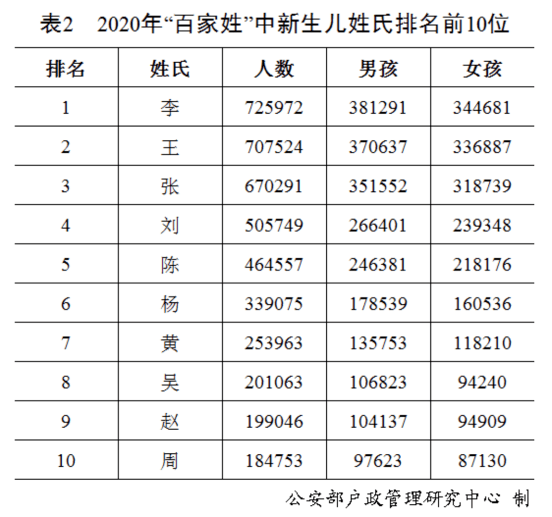 欧阳姓人口_人口普查图片(2)