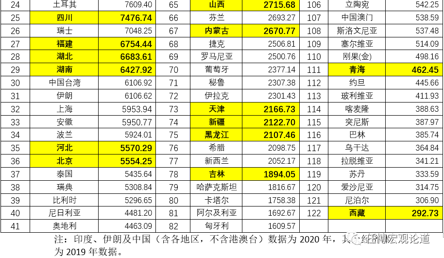 美国的经济总量2019_美国gdp2020年总量