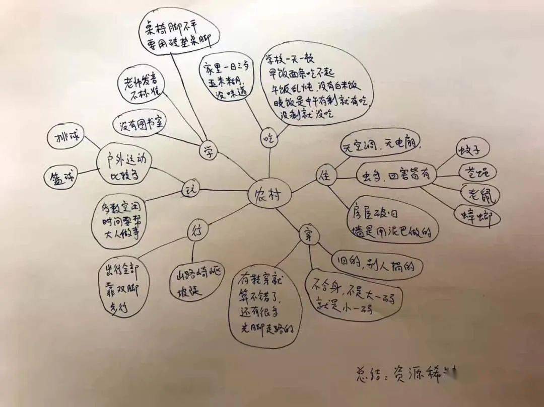 廣西公益實踐夏令營 | 走一段山村上學路,做一次支教小老師_生活