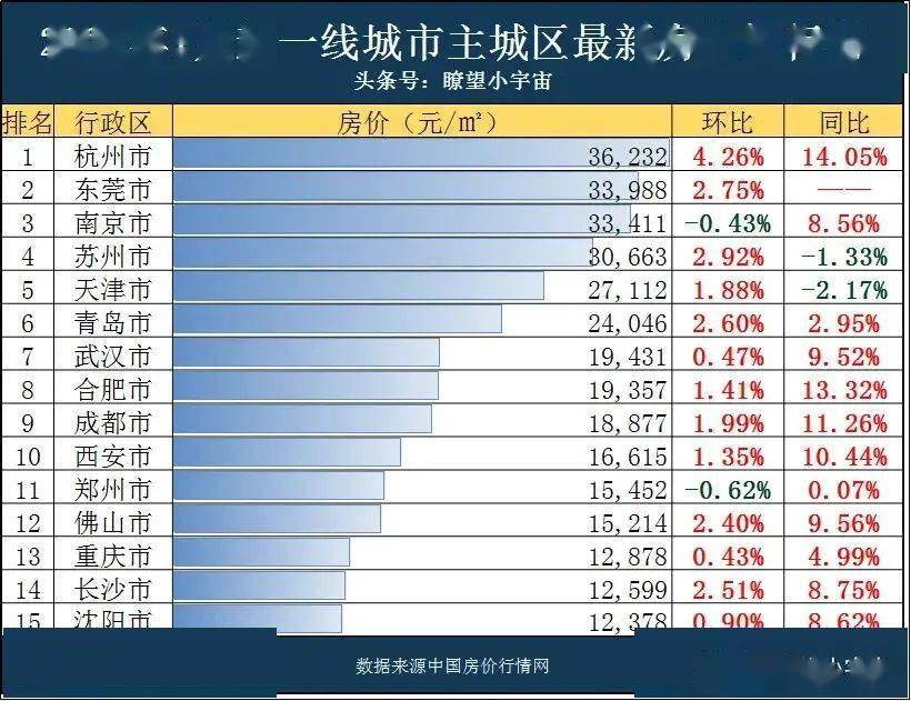 2021年一线城市gdp排名_2021年gdp世界排名