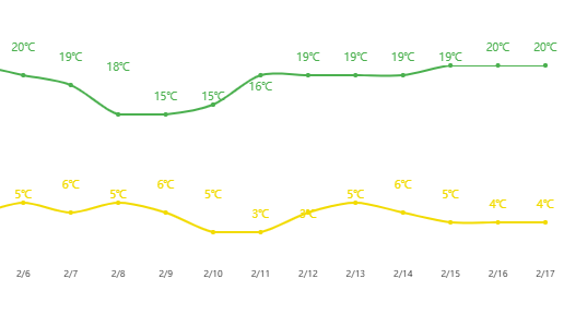 云南人口2021_云南人口密度分布图(3)