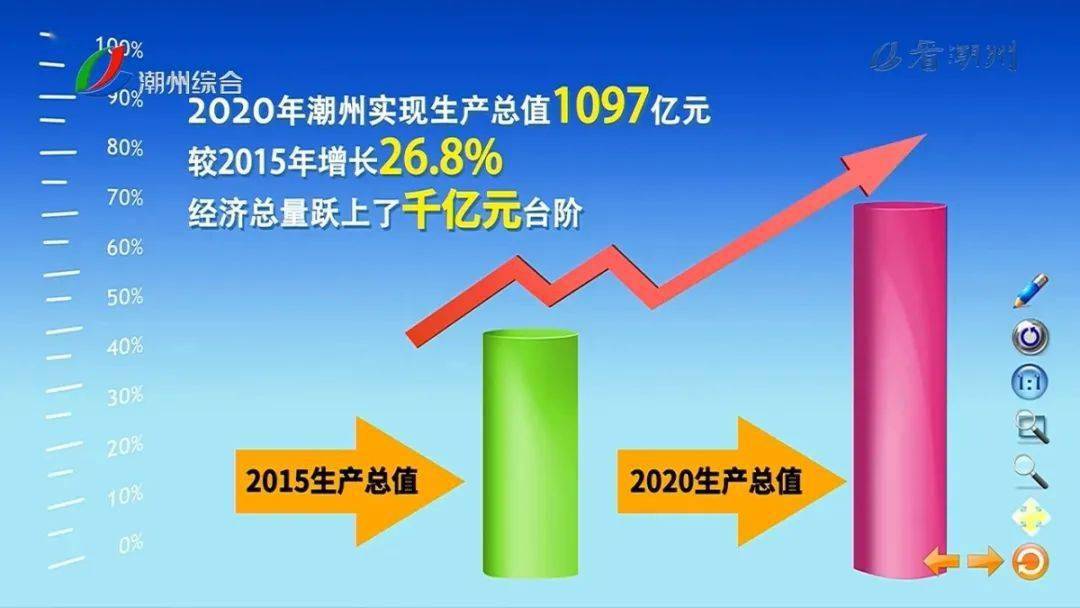 今后五年到2020年经济总量达到_五年后小舞图片(3)