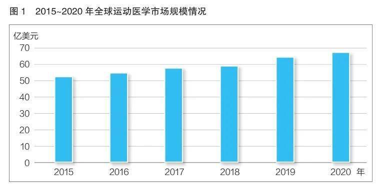 世界肥胖人口_这份身体指数对照表,想要健康必不可少 赶紧收藏(2)