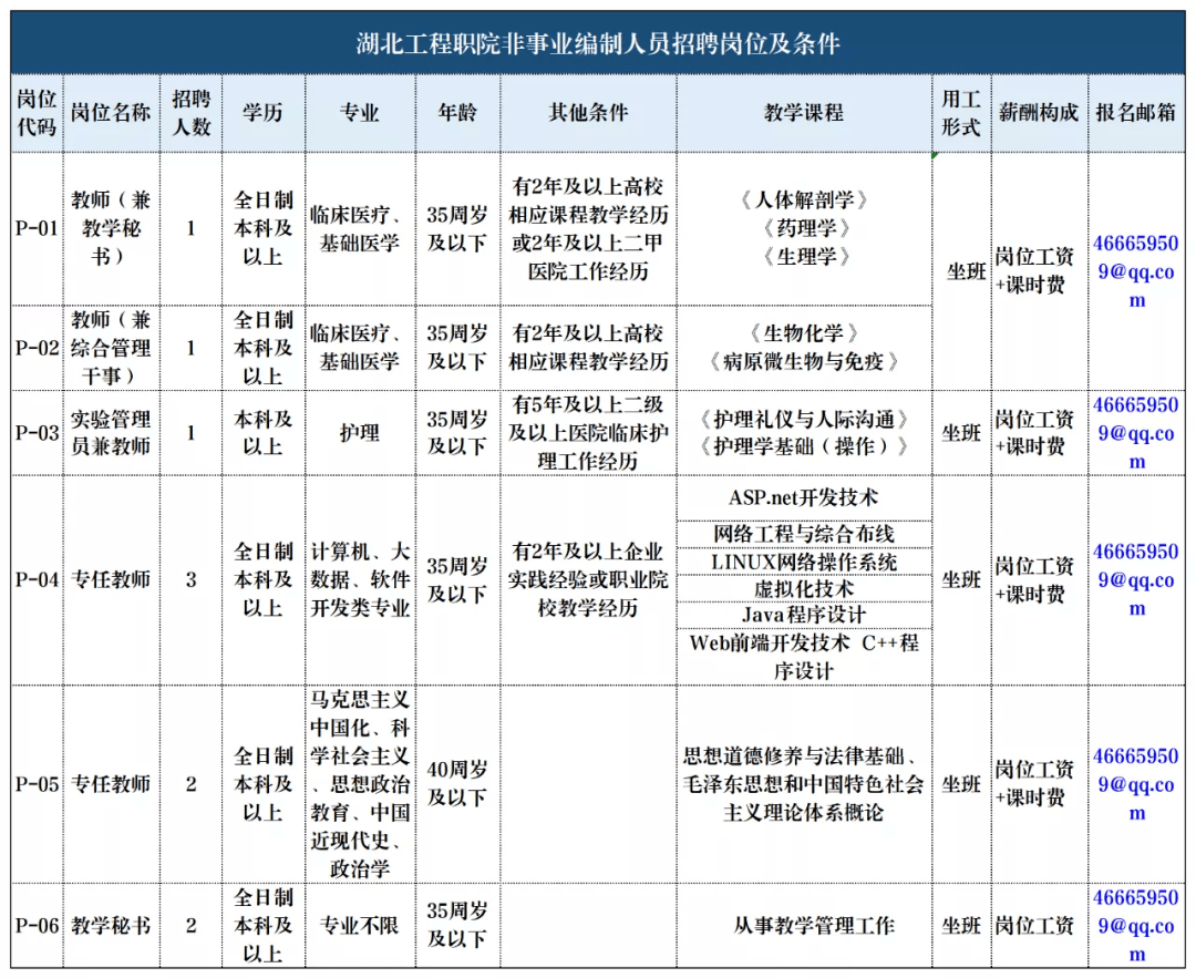 黄石人口2021_2021湖北黄石报名人数分析 203人报考同一岗位,仅6人通过审核 截止(3)