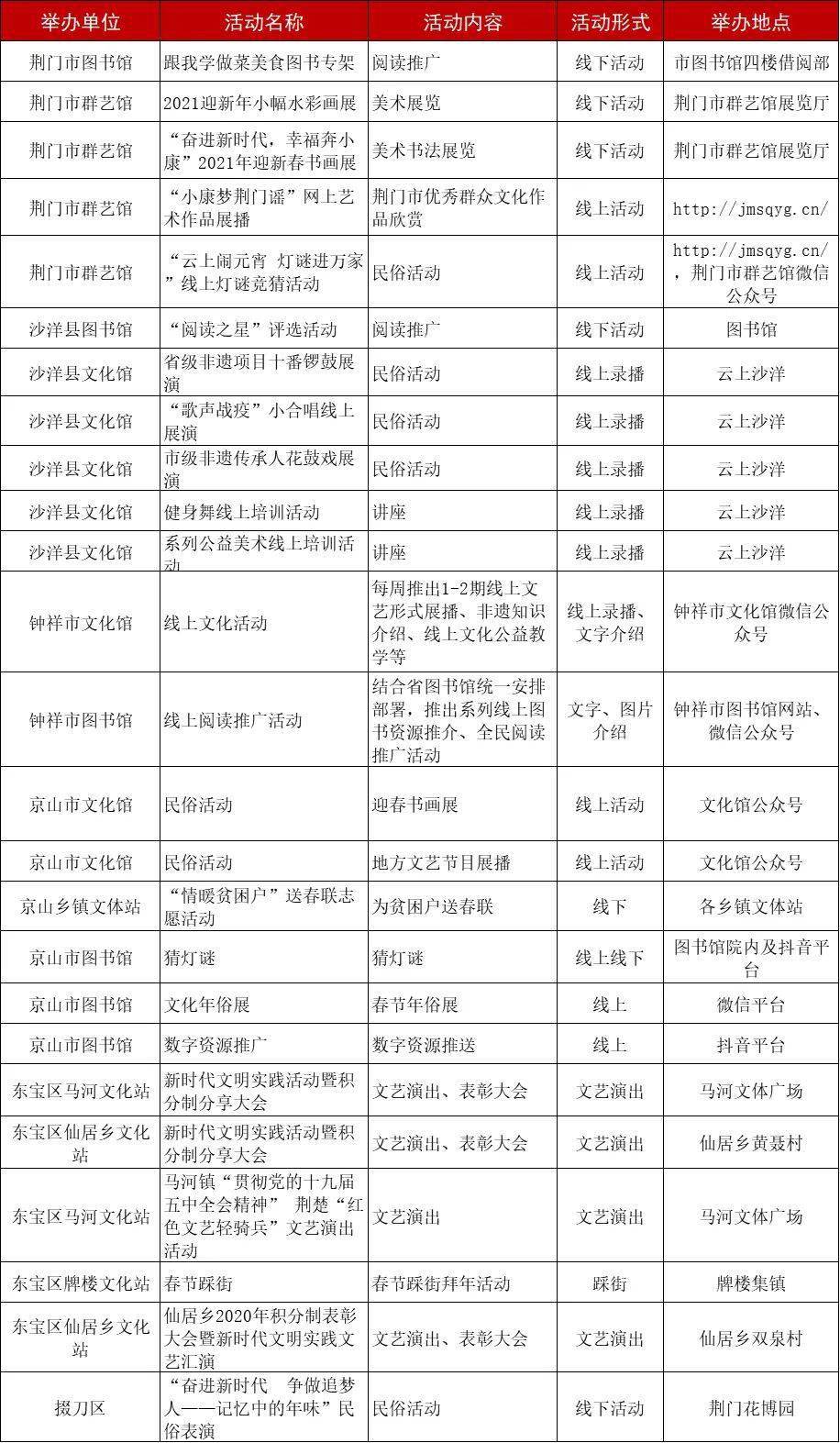 荆州市人口2021年_荆州每10人买房 就有3人选择二手房 存量房市场正变热