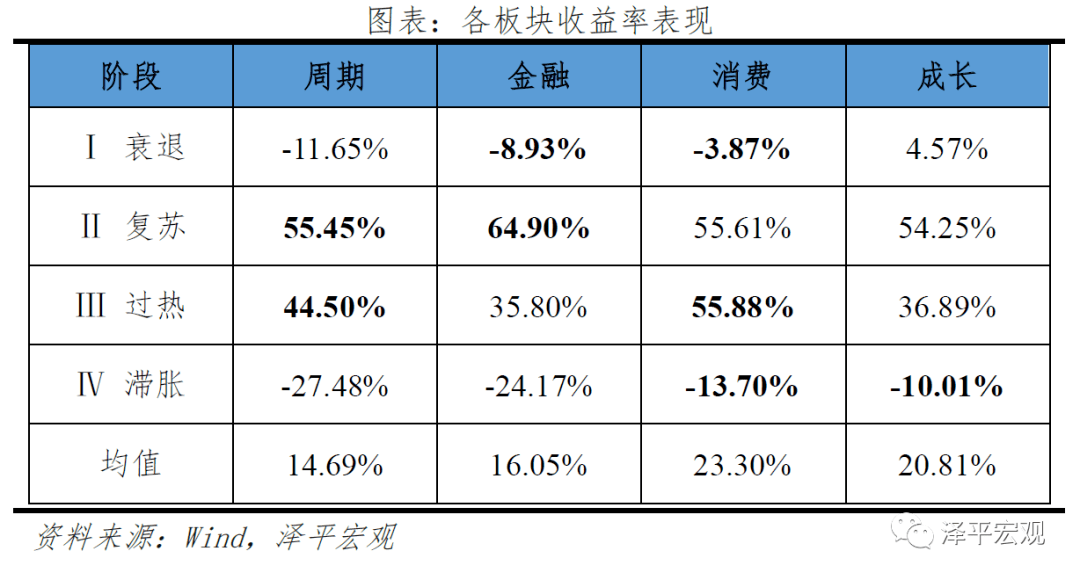 支出核算gdp公式中的i表示为_亚特兰大联储 GDPNow模型预测美国二季度GDP下滑51.2(3)