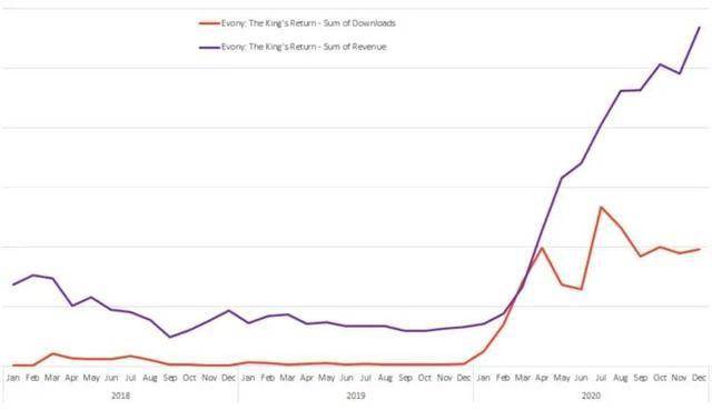 美国2020年GDP占世界_20年前 美国GDP占全球30.4 中国占3.5 现在呢(3)