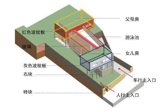 波尔多住宅抄绘图片