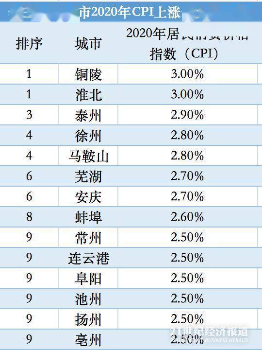 铜陵 2020gdp_铜陵2020地铁规划图