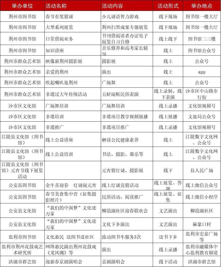 荆州市人口2021年_荆州每10人买房 就有3人选择二手房 存量房市场正变热