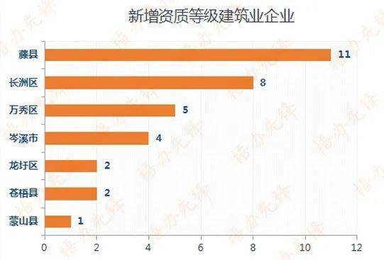 2020枣阳gdp各镇排名_2020年度台州各县市区GDP排名揭晓 你们区排第几(3)