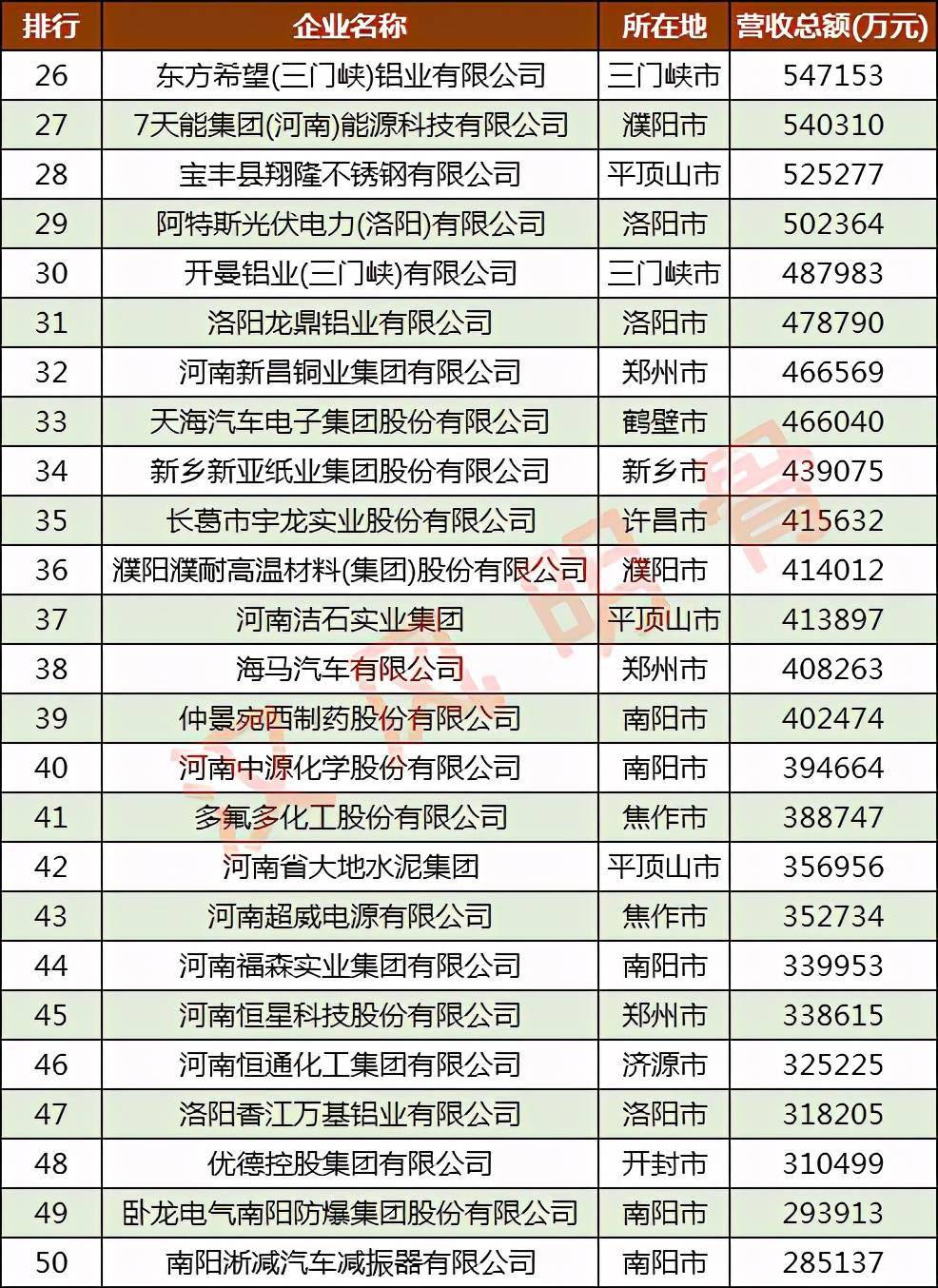 南阳公司排名_南阳理工学院排名