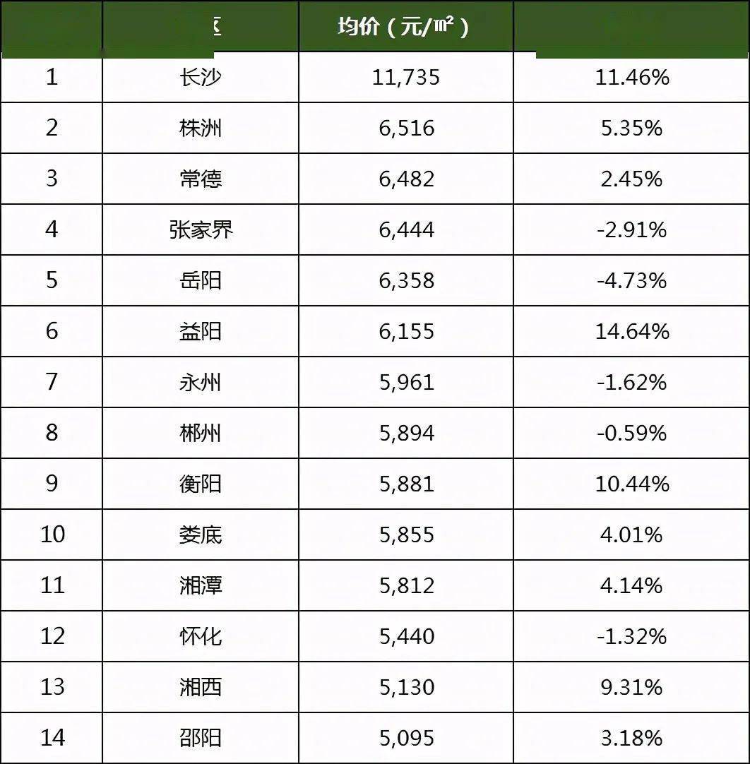 湖南人口多少_数据发布 统计公报(3)