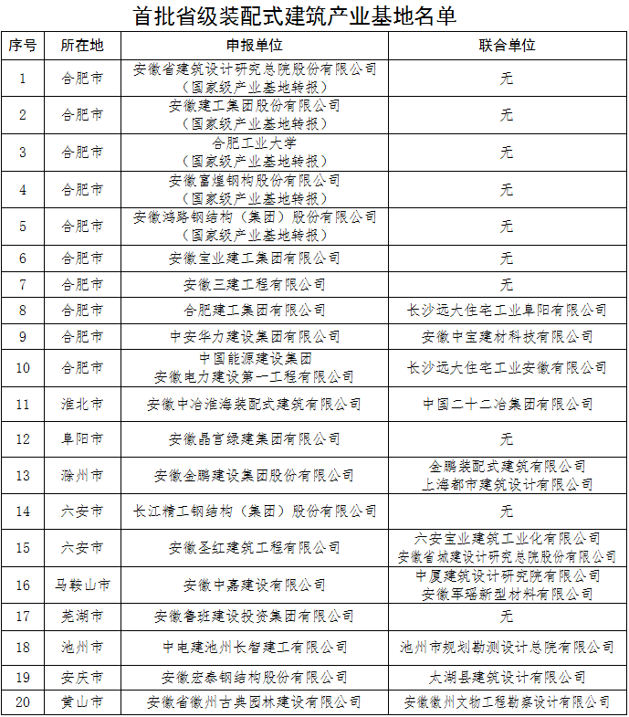 2018年山西省60岁以上人口_山西省人口密度图(2)