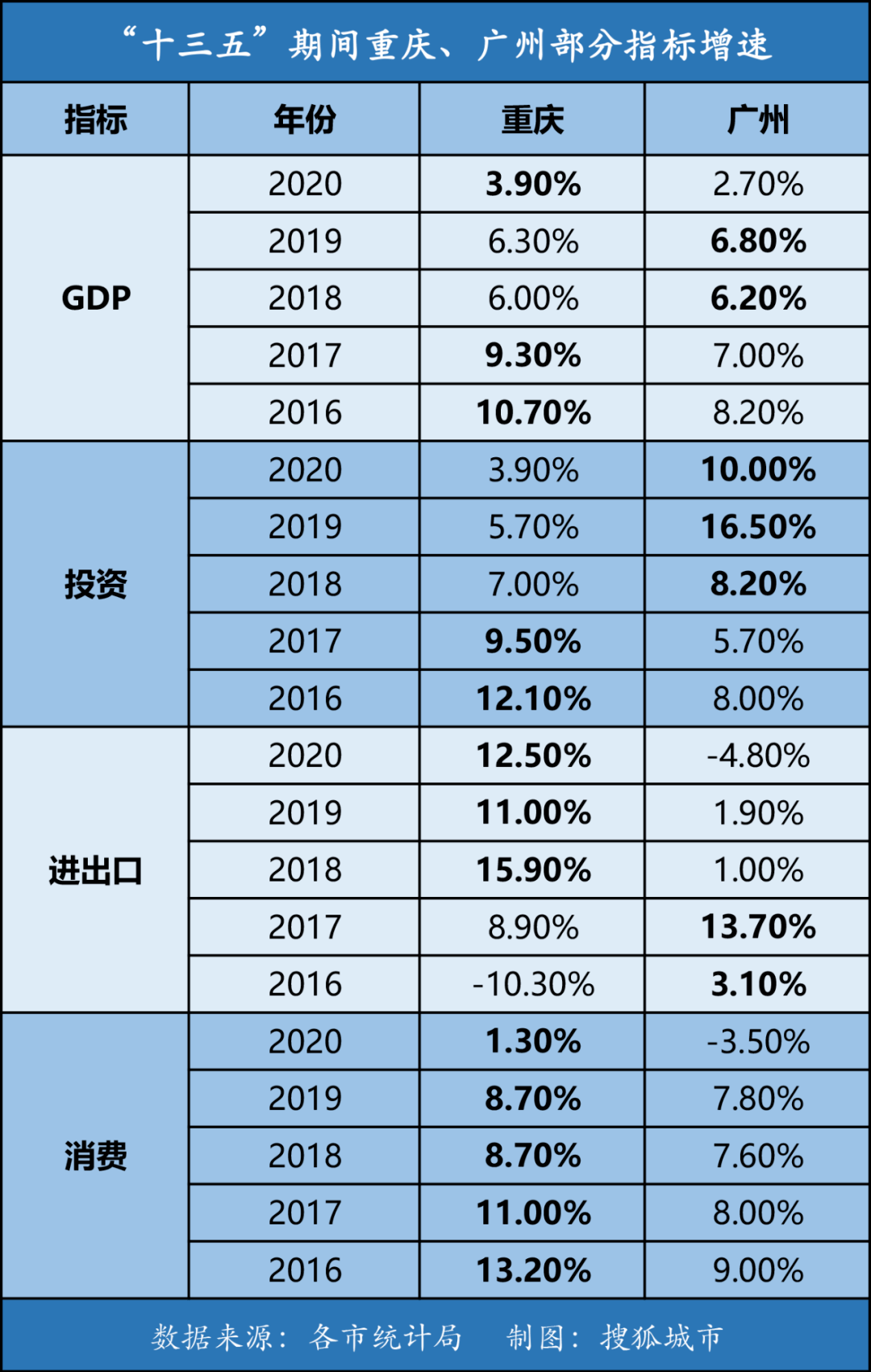 广州深圳人口面积gdp_2016城市群GDP排行榜(2)