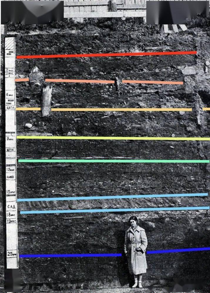 考古地层学 之前写过的《 梁思永:愿有岁月可回首,这一生,太不够