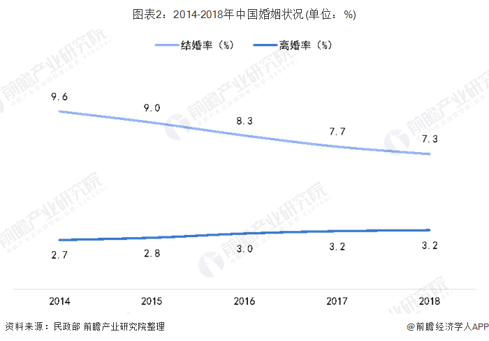 未来中国单身人口或超4亿了_中国单身人口统计图