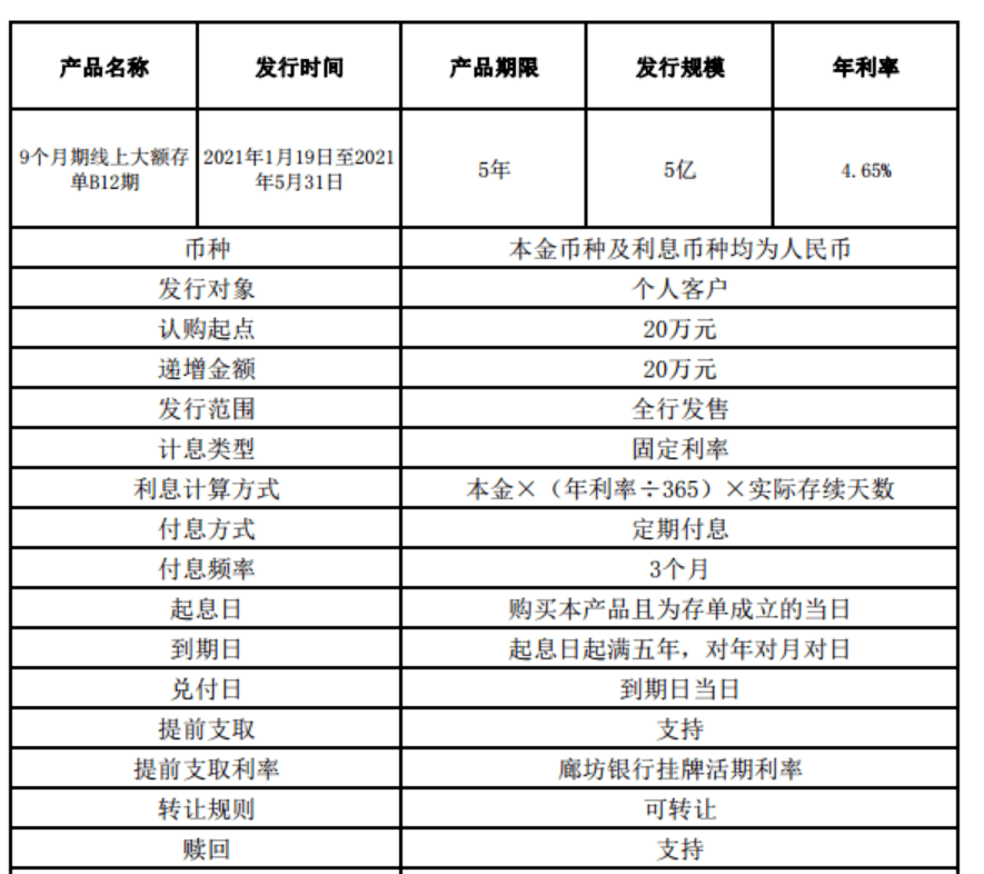 銀行定期付息大額存單停售!_產品