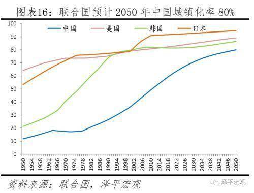 控制人口_控制人口数量的方式(3)