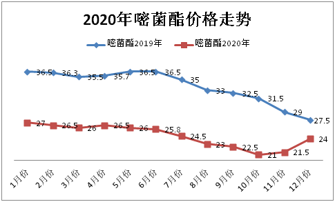 武汉如何加大人口2021_武汉人口增长图