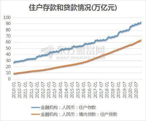 2020年年黎巴嫩人均gdp_一季度GDP增速6.4 ,中国经济见底回升(2)