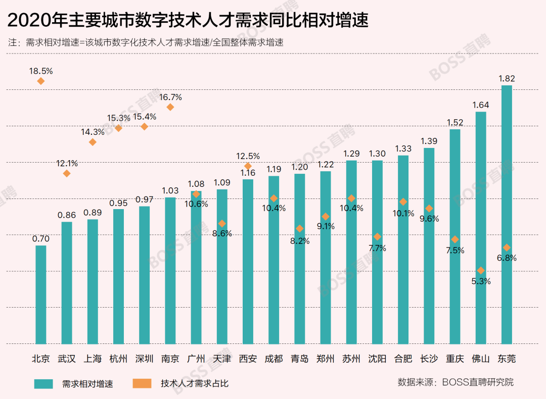 城市人才总数与gdp的关系_2018 年哪些城市可以买房(2)