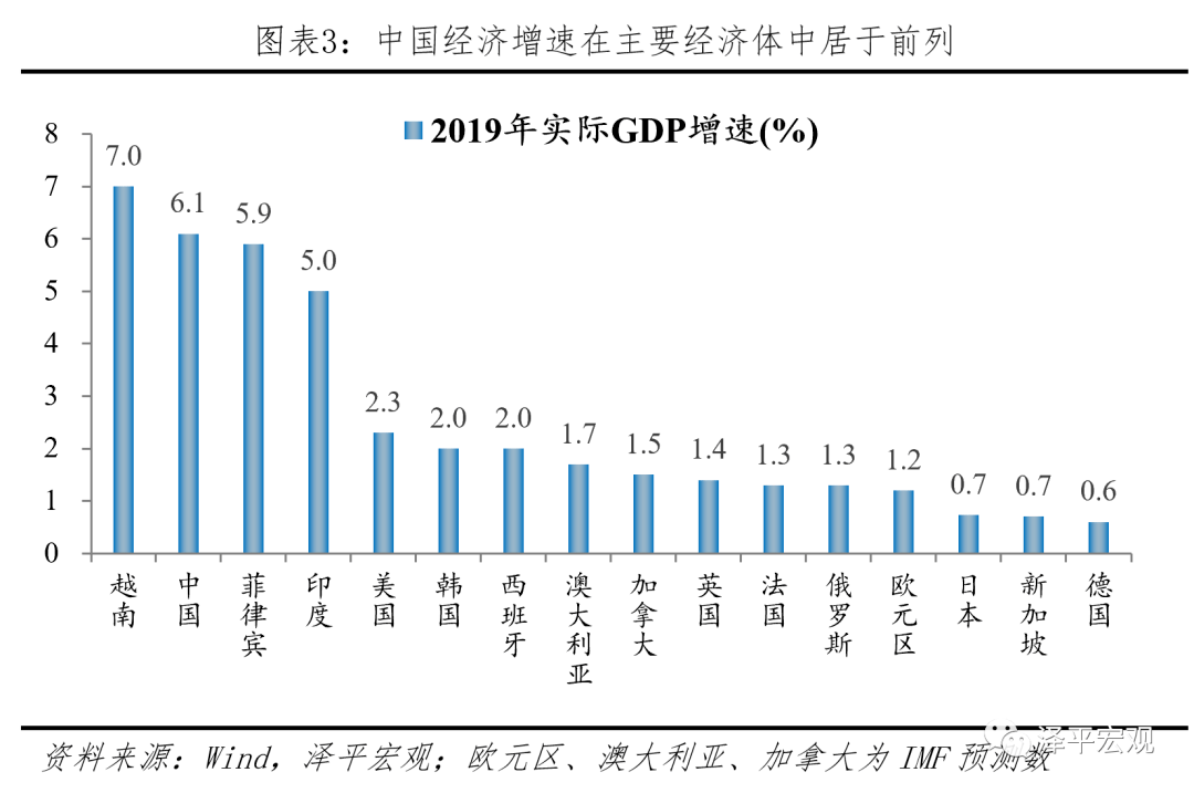 中国人均gdp知乎(2)