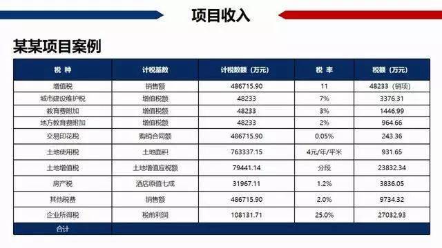 税算在gdp里吗_邓铂鋆 5亿人有自己的家庭医生,我的呢