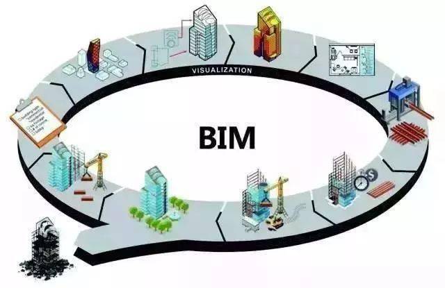 装配式建筑设计如何应用bim?