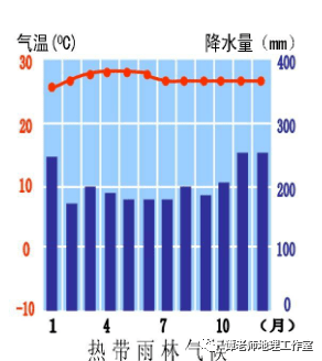 热带雨林地区人口稀疏的原因是_热带雨林