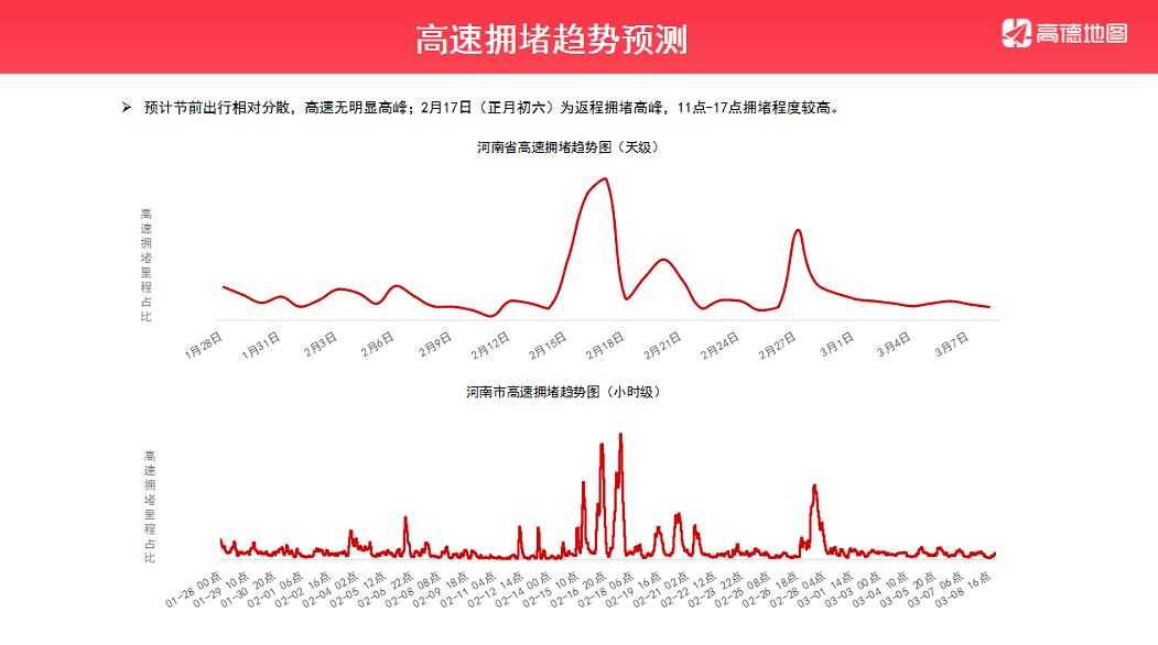 假期余额不足，请收好这份返程攻略！