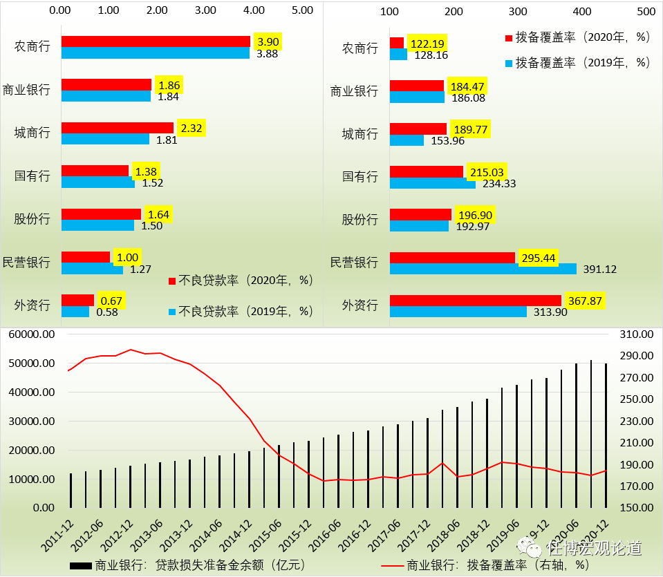 一国总贷款和GDP的关系_银行贷款图片(2)