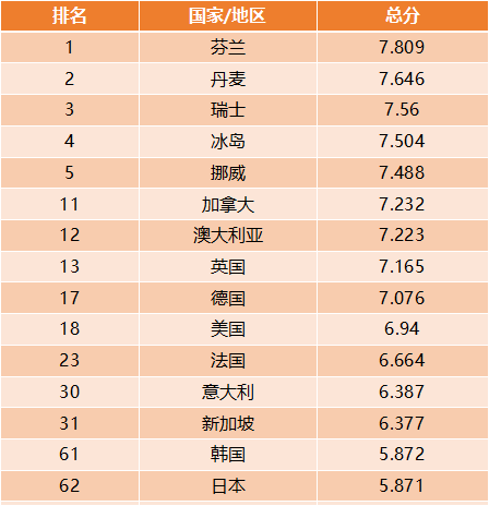 日本人口排名_果是担心自己的姓名有所重复的话,那么中国名字应该比日本名字(2)